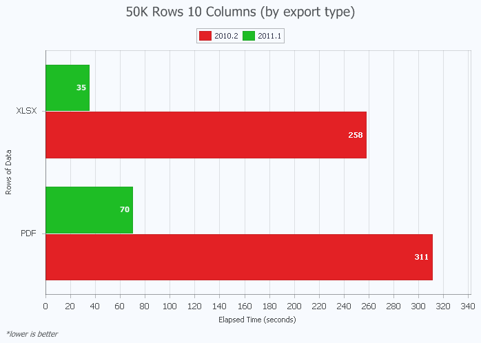 Exporting 50 Rows with 10 Columns