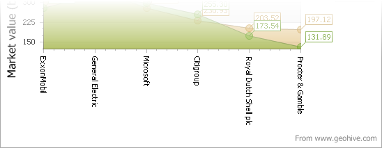 Axis-Label-Vertical Axis-Label-Vertical