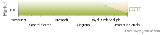 Axis-Labels-Staggered Axis-Labels-Staggered