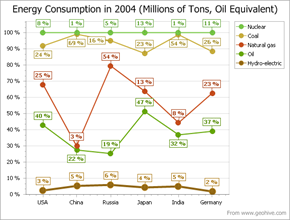 Full-Stacked-Line-Chart-2D-New