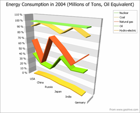 Full-Stacked-Line-Chart-3D-New Full-Stacked-Line-Chart-3D-New
