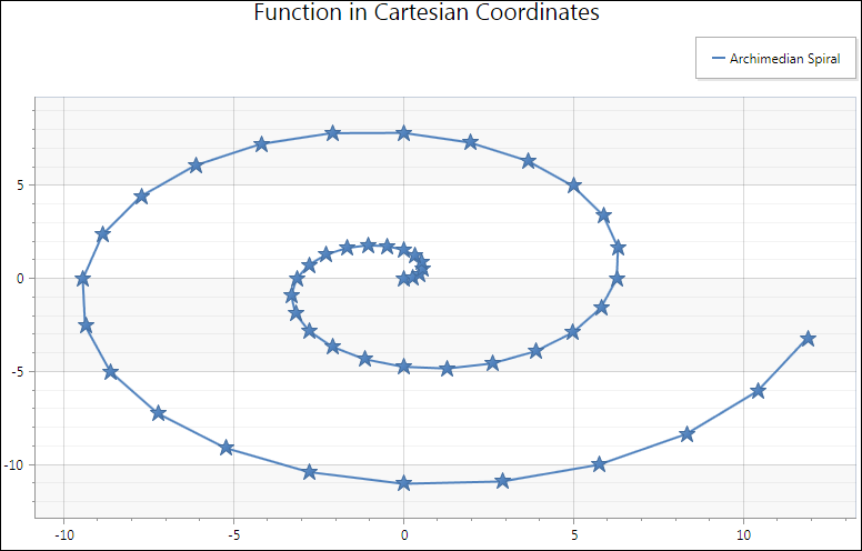 Scatter-Line-Chart-WPF-Silverlight
