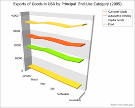 Stacked-Line-Chart-3d-New Stacked-Line-Chart-3d-New
