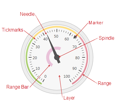 WPF-Silverlight-Circular-Gauge[5]