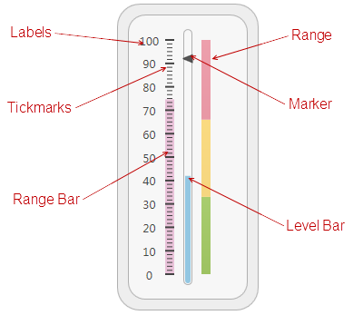 WPF-Silverlight-Linear-Gauge