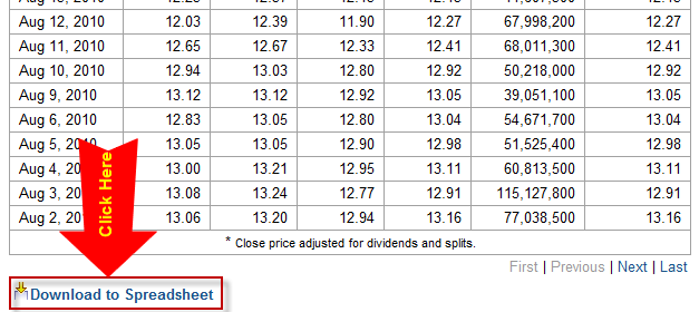 Yahoo-Finance-Historical-Spreadsheet Yahoo-Finance-Historical-Spreadsheet