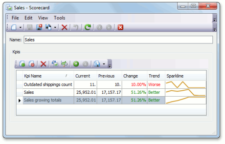 KPI_03