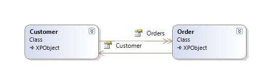ObjectModel
