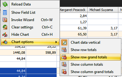 PivotChartOptions PivotChartOptions