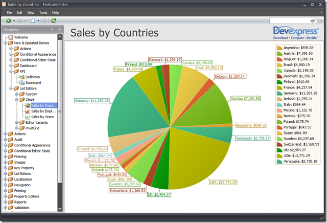 PivotChart_10