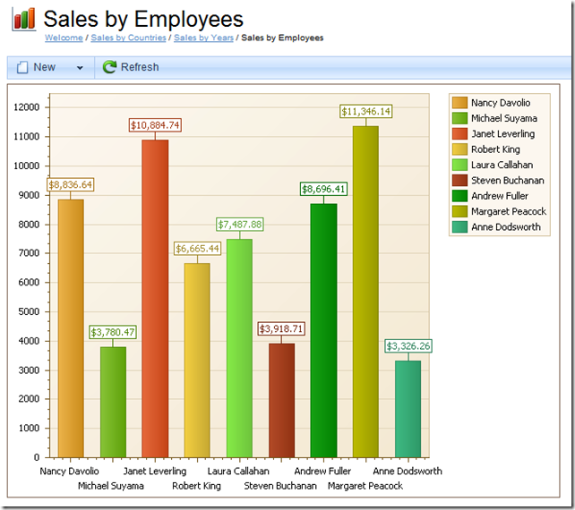 PivotChart_12