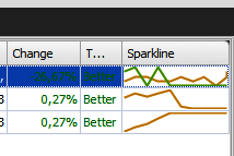 KPI - Sparkline graph KPI - Sparkline graph