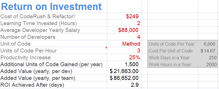 Calculating Return on Investment for Any Developer Tool