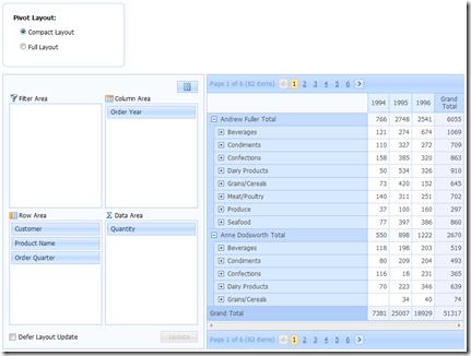 ASPxPivotGrid and ASPxPivotCustomizationControl