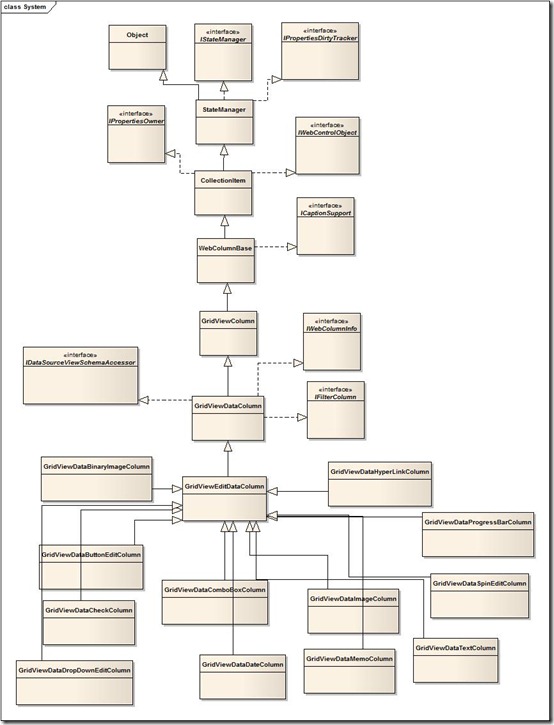 System