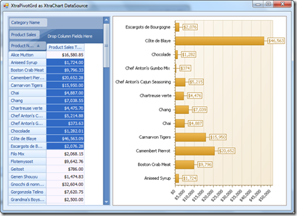 The working Chart and Grid demo