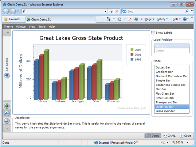 Silverlight Charts - Size By Side 2D Bars