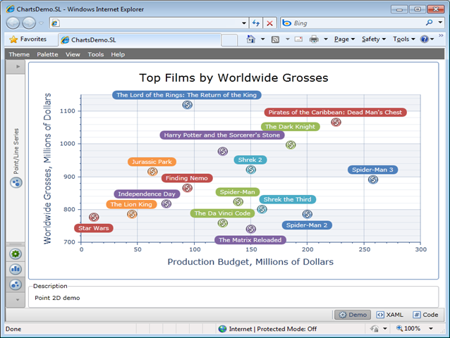 Silverlight Charts - 2D Points