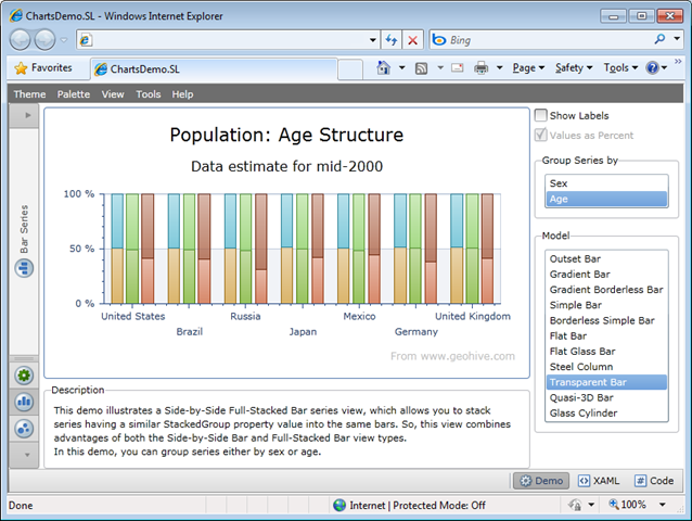 Silverlight Charts - 2D Side By Side Full Stacked Bar