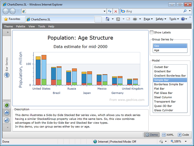 Silverlight Charts - 2D Side By Side Stacked Bar