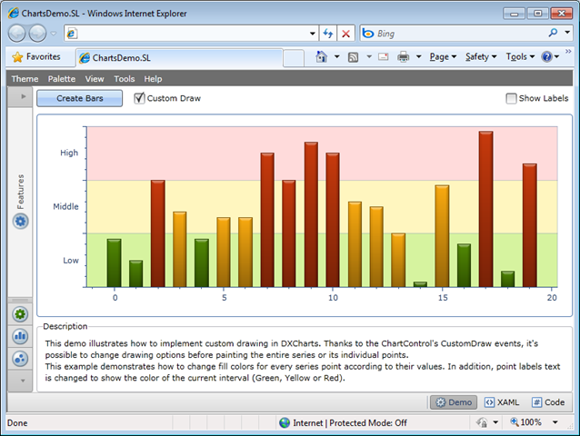 Silverlight Charts - Custom Draw