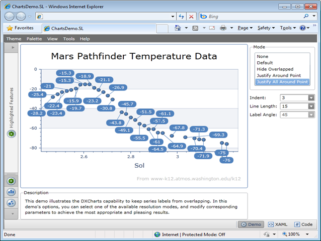 Silverlight Charts - Resolve Overlapping