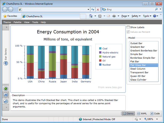 Silverlight Charts - 2D Full Stacked Bar