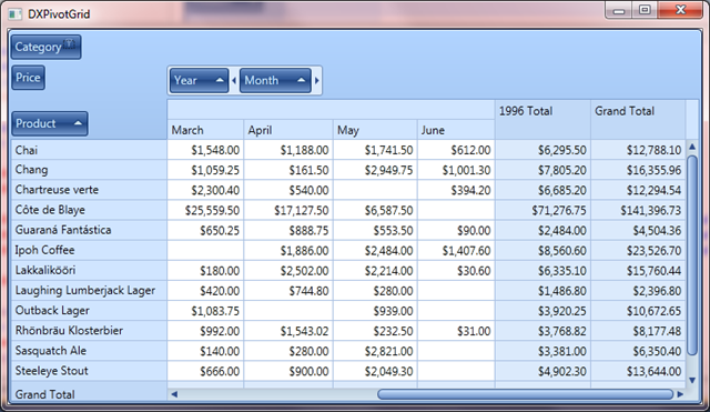 WPF Pivot Grid Control - Groups