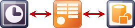 Scheduler <-> OData <-> XPO