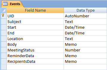 Scheduler Appointments Table