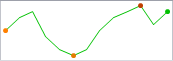 Sparkline - Line
