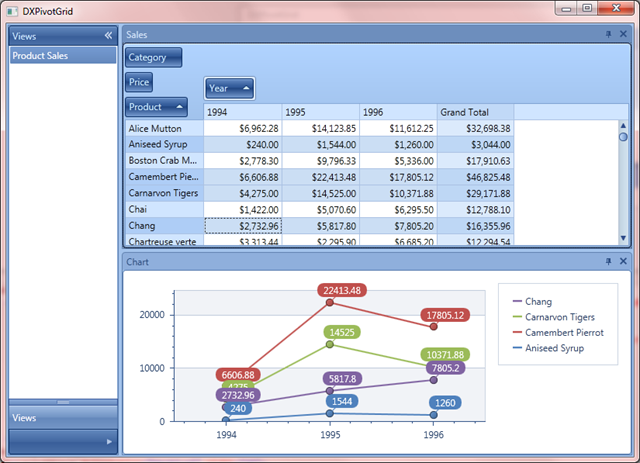 WPF Pivot Grid Conrol integrated with the Chart Control