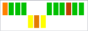 Sparkline - Win/Loss