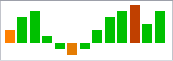 Sparkline - Bar
