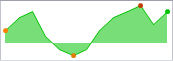 Sparkline - Area