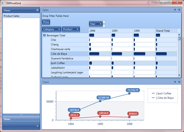 WPF Pivot Grid - Custom Cell Template