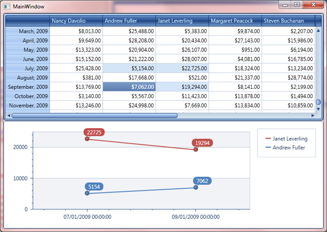 WPF Grid Control - Cell Selection