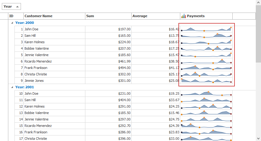 Sparkline in a Grid