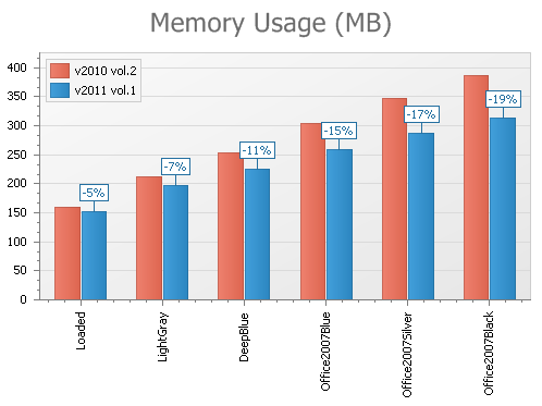 DevExpress_Grid_Ribbon_NavBar_Memory_Consumption