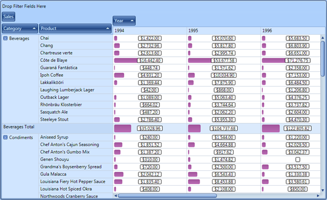 On the ninth day of DevExpress Christmas, Julian gave me new features for DXCharts for WPF