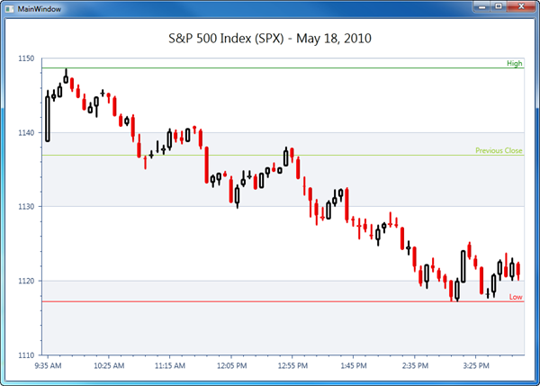 WPF Charts