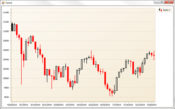 WinForms Financial Chart - Holidays Excluded