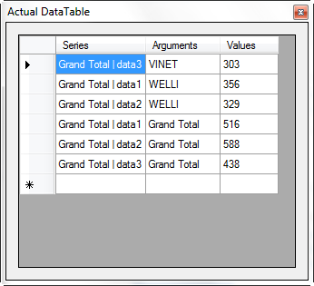 WinForms_Pivot_Charts_Filtered_Data