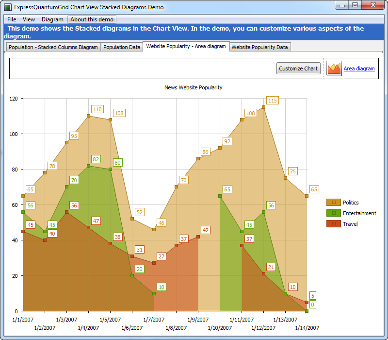 VCL Chart View - Empty Points - With Transparency