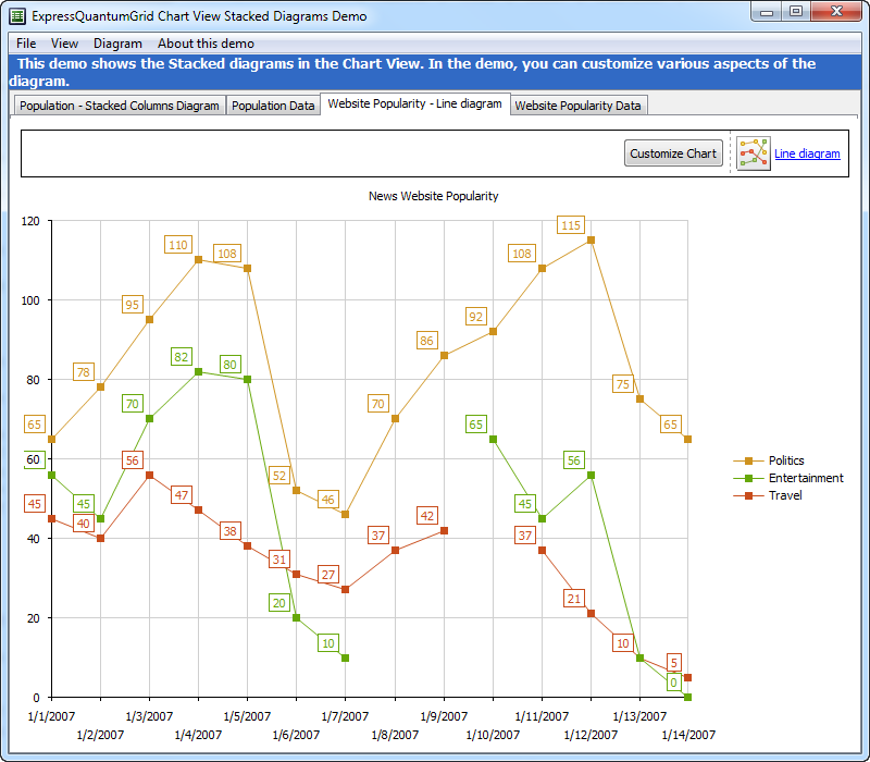 VCL Chart View - Line Diagram - Empty Points