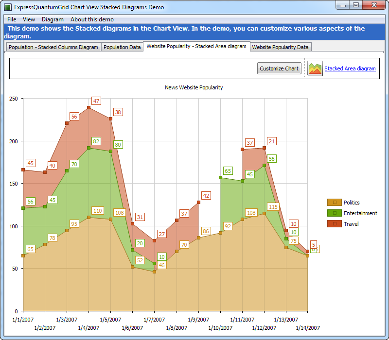 VCL Chart View - Stacked Area Diagram with Transparency and Empty Points