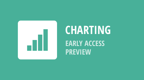 WinForms, WPF and ASP.NET Charting, WinForms and WPF Maps – Early Access Preview (v19.1)