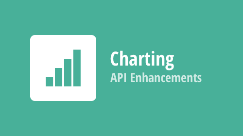 Charting (WinForms, WPF, ASP.NET/MVC) - API Enhancements