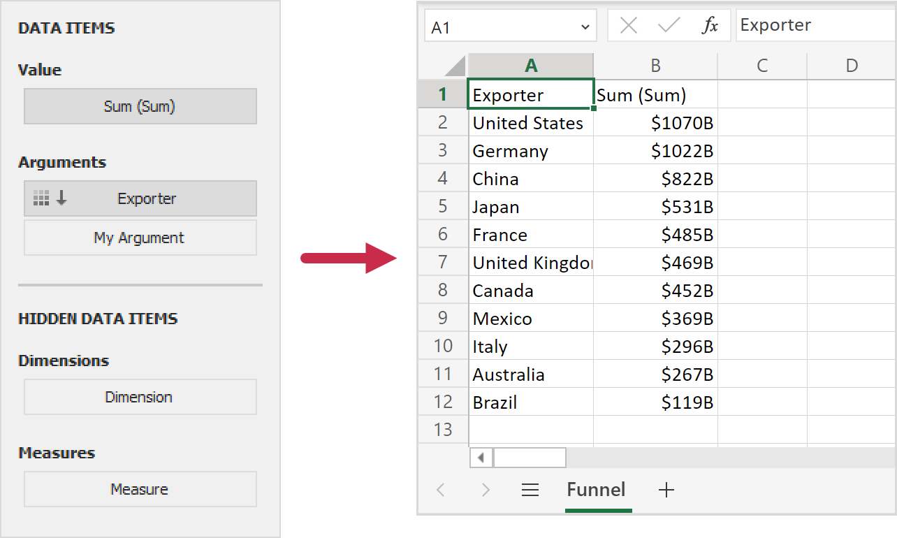 Custom Dashboard Items  - Export to Excel, DevExpress