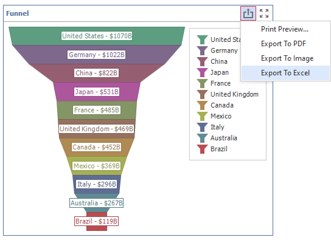 Custom Dashboard Items  - Export to Excel, DevExpress